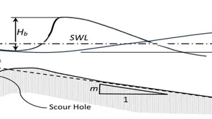 Wave Energy Considerations for the Concept Design of Rock Armored Coastal Revetments