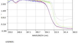 Extraction and Characterization of Flavonoid Kaempferol-3-Glucuronide from Mango for Treatment of Different types of Cancers