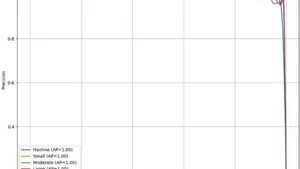 Deep Learning-based Severity Classification of Concrete Cracks using YOLOv8 for Structural Health Analysis