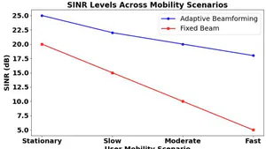 Location-based Adaptive Beamforming and Beam Steering for Mobile Communication in Multipath Environments