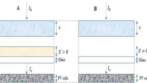 Advanced Analysis of Atmospheric and Terrestrial Solar Barriers via Photovoltaic Systems in Arid Environments : Methodologies and Implications for Solar Energy