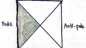 A Paper on the Quantum-Mechanics of De-Sitter Space and the Aspects of Holography
