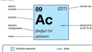 The Chemistry World