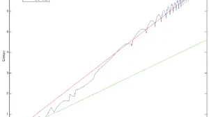 Does Super Kamiokande Observe L´evy Flights of Solar Neutrinos?