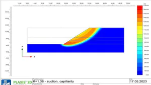 Experimental Determination of Suction Pressure using the Filter Paper Method for Unsaturated Clay Soils in the Moscow Region
