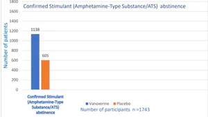 A Multicenter, Randomized, Placebo-Controlled Study to Evaluate the Efficacy and Safety of long-Acting Injectable Formulation of Vanoxerine (Vanoxerine Consta 394.2 mg) for Treatment of Amphetamine-Type Stimulant (ATS) Dependence.“