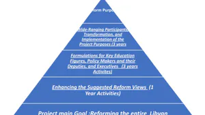 Reforming the Libyan Education System: Seven Articulated Years via a Strategic Planning Pyramid