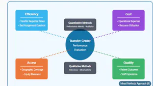 Optimizing Patient Flow and Resource Utilization: Transfer Centers as Strategic Command Hubs in Multi-Hospital Healthcare Systems