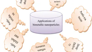 Green Synthesis of Bimetallic Nanoparticle using Algae Extracts with the Evaluation of its Potential Applications