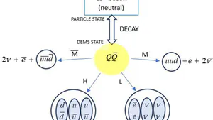 Quarks and Leptons Formation by Spontaneous Fractionation of a Pair of Elementary Heavy Fermions of Cosmological Origin