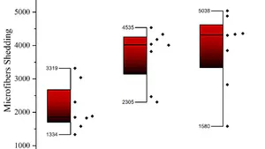 Laundry Detergents: A Potential Resource of Pollution and Overutilisation