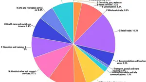 Towards Exploring New Chinese Migrant Businesses in Auckland, New Zealand: A Multi-Method Research
