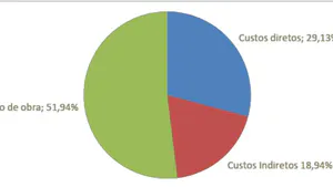 Survey of Costs and Profitability of Tobacco Production on a Family Farm Property in Vale Do Rio Pardo