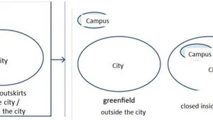 Spatial Aspects of Campus-City Interaction in the Context of the National Project Science and Universities