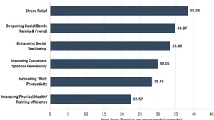 Economic Valuation of Sports Well-Being: Quantifying the Impact of Rugby Match Watching on Work Productivity and GDP in Japan