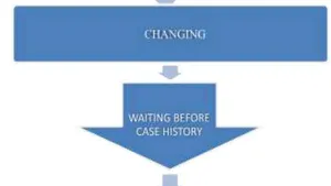 Study of Appointment Scheduling Pattern of MRI Department and Analysis to Optimize Turnaround Time in a Tertiary Care Hospital