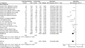 The Comparative Analysis of Efficacy and Safety Parameters of Insulin Degludec Versus Insulin Glargine: A Systematic Review and Meta- Analysis (2023)