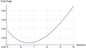 Optimizing Self-Insurance