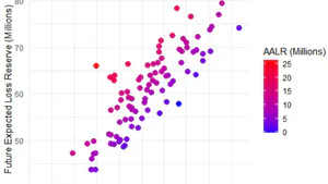 The Innovative Development of the IFRS17 Formulated Brighton Mahohoho Inflation-Adjusted Automated Actuarial Loss Reserving Model: Harnessing Advanced Random Forest Techniques for Enhanced Data Analytics in  Fire Insurance