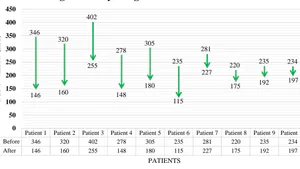 Effective Weight Loss with Zero-to-Minute Carbohydrate Diet in Obesity