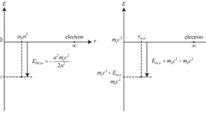 An Energy Level with Principal Quantum Number n=0 Exists in a Hydrogen Atom