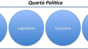 Reimagining Checks and Balances: Establishing the Ombudmus Council  as Quarta Politica in Democratic Governance