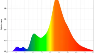 Human Well-Being in the Age of Artificial Lighting