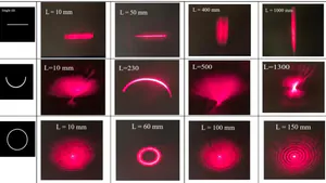 Single Slit to Curve-Single Slit, Double Slit to Curve-Double Slit to Non-Parallel-Double Slit to Non-Parallel-Curve-Double Slit Experiments -PhotoWave Phenomena