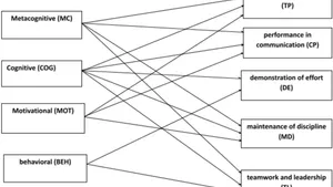 Exploring the Impact of Cultural Diversity on Work Performance in Intercultural Management Contexts