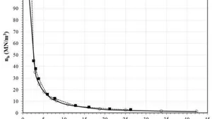 Behavior of Laterally top-Loaded Drilled Piles in Collapsible Tropical Soil