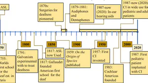 A Not-So-Short History of Deaf Technology