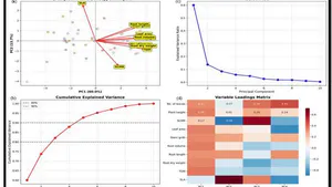 Performance of CMS-Lines, R-Lines, Inbreds, Hybrids and Varieties of Sunflower Genotypes for Drought Tolerant Traits