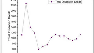 Qualitative Assessment of Ground Water using the Water Quality Index of Pulivendula Urban, Y.S.R. Kadapa Dist., A. P. India