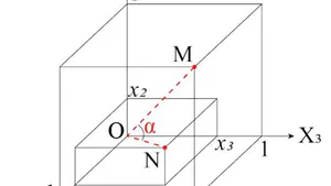 A New Method of the Coupling Coordination Degree for Quantifying Sustainable Development from the Cosine of the High-Dimensional Spatial Angle Perspective