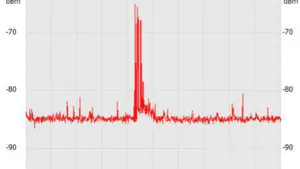 Analysis of the Electromagnetic Spectrum of Mobile Operator in the 850-1900 MHz Frequency Range