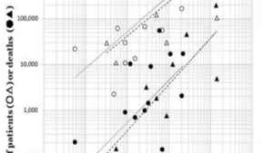 Regionality of SARS-CoV-2 Epidemic under the Influence of Prevalence of Alpha-1 Antitrypsin Deficiency: Similar Case-Fatality Rate in all the Regions but About 10-Fold Higher Number of Patients or Deaths Per Population in American and European Regions