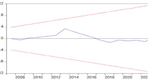 Public Debt and Economic Development: Evidence from Nigeria