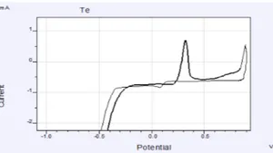 Electrochemical Obtaining of Thin Tellurium Coatings From Chloride Sulphate Solutions