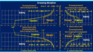 Objective Evaluation Criteria for the Safety Certification of Autonomous Navigation System