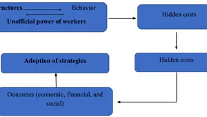 Measuring the Costs of Faculty Turnover, Teacher Absenteeism and their Implications for the Performance of Higher Education Institutions: A Case Study at the Faculty of Economics, Uon