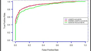A Comparison of Logistic Regression, Modified Logistic Regression and Naïve Bayes Models for Classifying HIV Viral load Suppression: The Case of Zombo District in Uganda