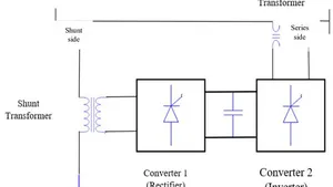 Comparisons Between Distributed Power Flow Controller (DPFC) and Unified Power Flow Controller (UPFC)