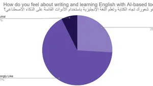 Exploring the use of AI-Writing Assistant for Foreign Language Learners: A Mixed-Methods Study in the Saudi EFL Context