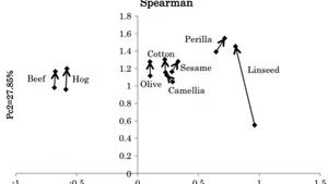 The Quantile Method for Symbolic Principal Component Analysis