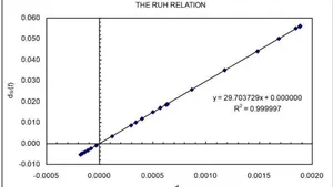 Evaluating the Most Plausible Sm-Nd Isotopic Parameters for the Solar System/Planet Earth