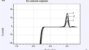 Electrochemical Obtaining of Thin Rhenium Coatings from Chloride-Sulfate Solutions