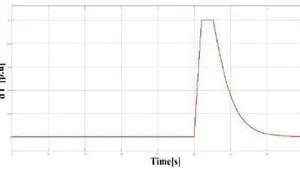 Study of Inertial Frequency Response Control in Offshore Wind Farm with 5-Level VSC based HVDC Transmission System