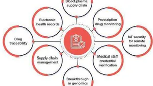 Blockchain-based Secure Data Sharing Framework for Healthcare Industry: A Case Study of U.S. Healthcare