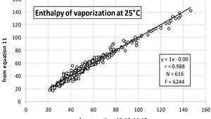 Novel Improvement of the Van Der Waals Forces Characterization from Published Vaporization Enthalpies