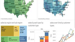 Impact of Data Visualization on Management Decisions
